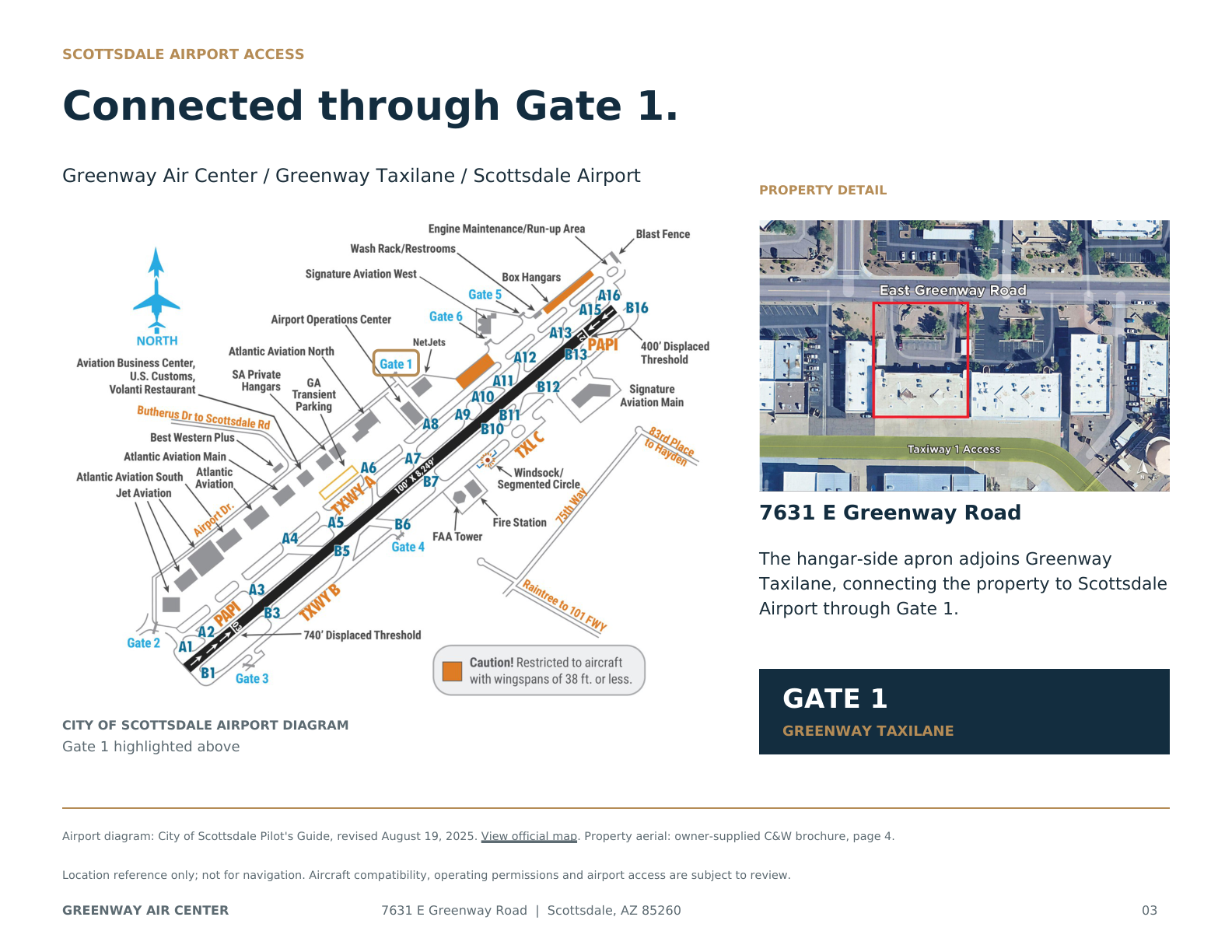 Official Scottsdale Airport diagram highlighting Gate 1 beside an aerial of Greenway Air Center